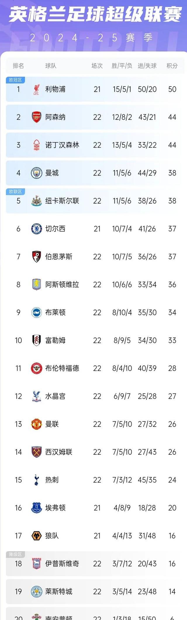 关于曼联客场大胜,稳步提升积分榜位置的信息 关于曼联客场大胜,稳步提升积分榜位置的信息