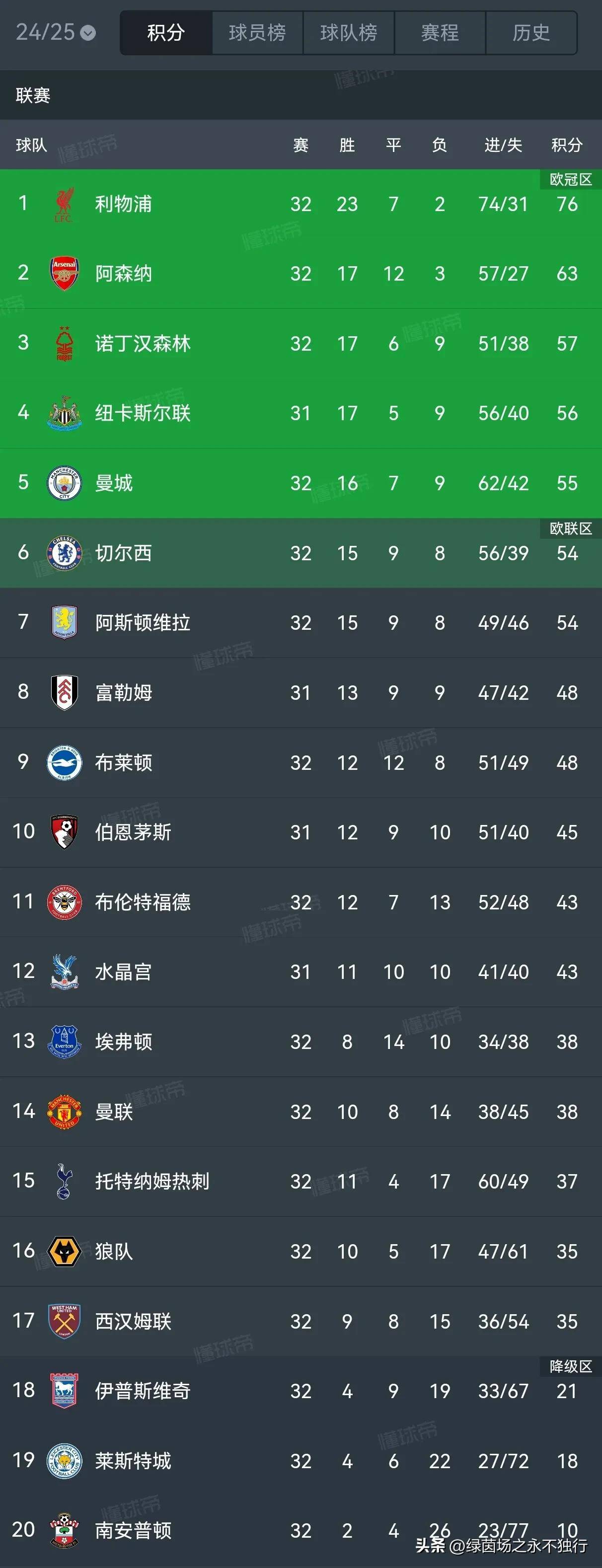 爱游戏tv-利物浦主场大胜莱比锡红牛，积分榜上升的简单介绍